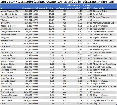 HALKA ARZ GÜNCEL TAKİP (ANGEN-HEDEF-GELECEK)