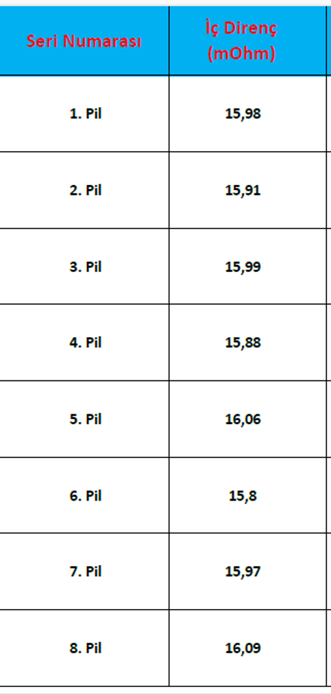 Yerli Lityum İyon Pili İnceledim (Aspilsan)