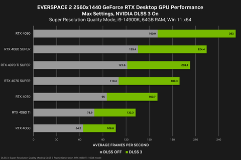 NVIDIA GeForce RTX 40 Serisi [ANA KONU] | [DLSS3.5-TSMC4N-PCIE4-PCIE5]