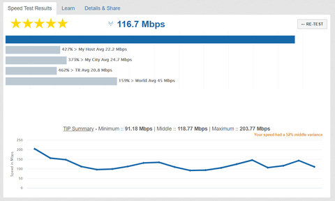 200mbps tarifemde 360mbps