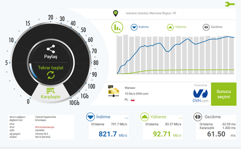 HOŞ GELDİN YA TURKCELL SUPERONLİNE!