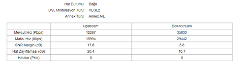 VDSL Hat Zayıflaması (dB) Değerleri [ANA KONU]