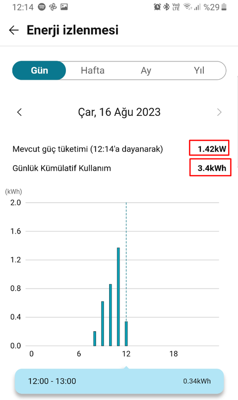 AYNI KLİMA, AYNI DAİRE, FARKLI TÜKETİM NASIL OLABİLİR?