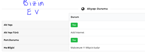 Yanımdaki Bina 85Mbps Ben 8Mbps