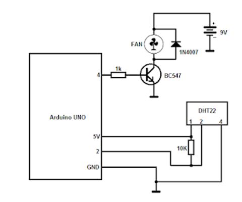 Arduino ile Sıcaklık ve Nem Ölçüm Projesinin Geliştirilmesi