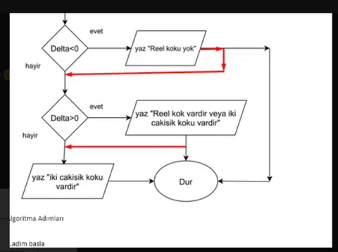 ALGORİTMA AKIŞ ŞEMASI YARDIM DOĞRU MU YAPTIM?