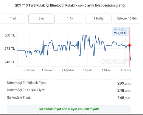 248 TL Qcy T13 Bluetooth 5.0 Kulakiçi Kulaklık (QCY Türkiye Garantili) t-13