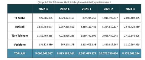 BTK 2023 3. ÇEYREK RAPORU YAYINLADI