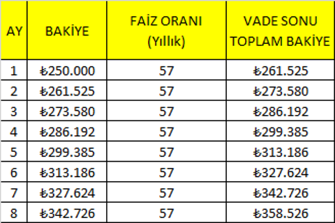 Banka Mevduat Faizleri (ARTI PUAN/Tezgah altı faiz oranları)