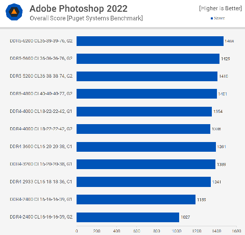 i9 12900k işlemci için anakart önerisi.