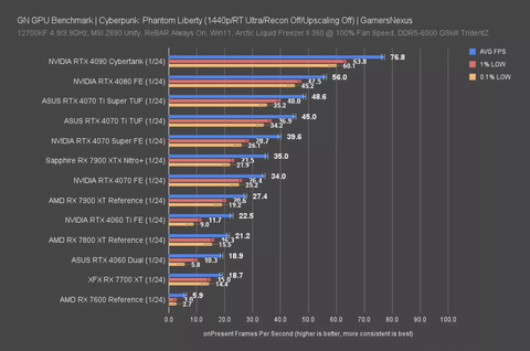 Gigabayt RTX 4070 SUPER Gaming OC Kullanıcı İnceleme