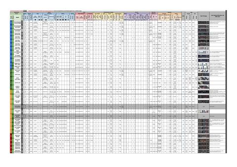 AMD Anakartlar (Soket AM5 / LGA1718) Bileşen ve VRM Tier List Tabloları