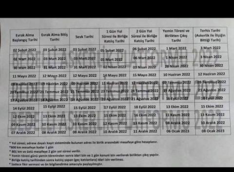 9 Haziran Mamak ( teslim ve ayrılış tarihleri hakkında soru)