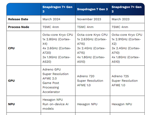 Samsung Galaxy M52 5G  *** ANA KONU ***