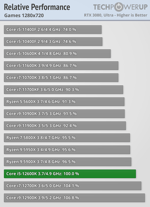 INTEL 14-13-12. Nesil İşlemciler [ANA KONU] | [PCIE5-DDR5-DDR4-LGA1700]