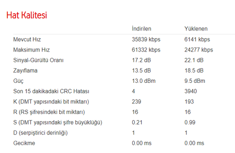 VDSL DSLAM CHIPSET UYUMSUZLUĞU