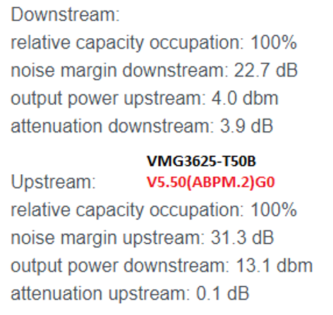 ZyXEL VMG8623-T50B İnceleme