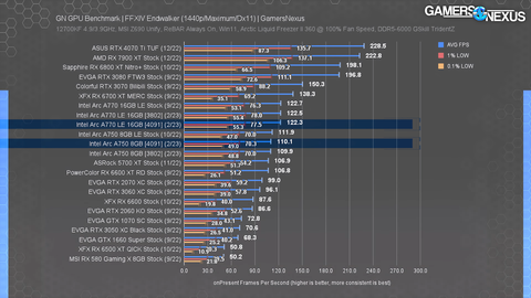 INTEL ARC Serisi [ANA KONU] | [XeSS-TSMC6N-PCIE4]