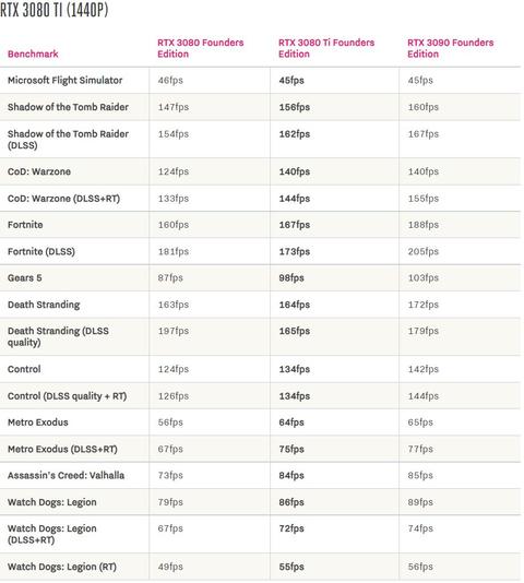 NVIDIA RTX 3000 Serisi [ANA KONU]