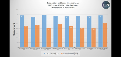 Ryzen 5 5600x soğutucu önerisi