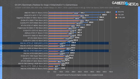 INTEL ARC Serisi [ANA KONU] | [XeSS-TSMC6N-PCIE4]