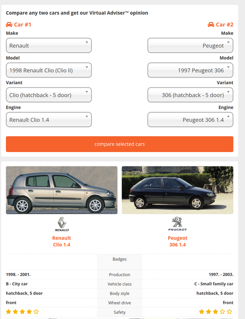 1998 clio 1.4 RT hatchback 5 kapı vs 1998 peugeot 306 1.4 XR