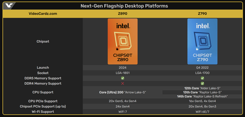 INTEL 14-13-12. Nesil İşlemciler [ANA KONU] | [PCIE5-DDR5-DDR4-LGA1700]