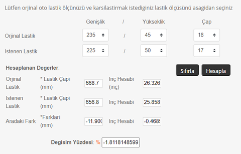 Jant Lastik ebat degisimi / hiz gostergesi ve yakit tuketimi farki