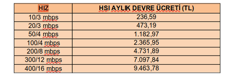 SAYE 1 KASIM'DA GELİYORDU? (GÜNCEL)