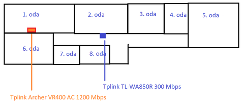 Ev İçi Wifi Ağı Hakkında Yardım Lazım