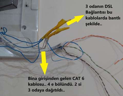 Telekomdaki Standart Kopma Sorunu..