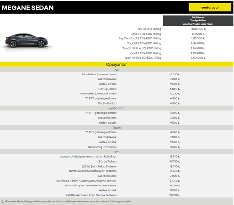 2023 RENAULT MEGANE SEDAN (ANA KONU) [GÜNCEL BİLGİLER BURADA]