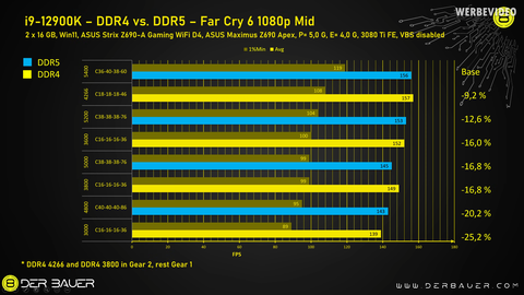 INTEL 14-13-12. Nesil İşlemciler [ANA KONU] | [PCIE5-DDR5-DDR4-LGA1700]