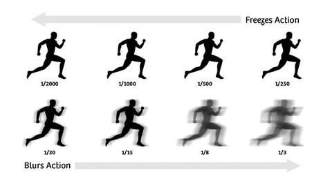 Frame blending (çözüldü)