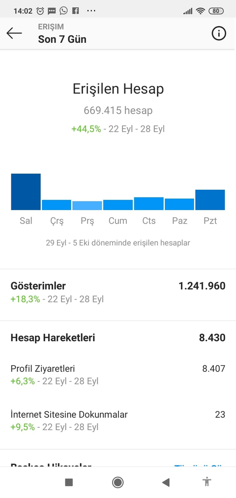 Instagram :D? Niye herkes bir şey satma peşinde?