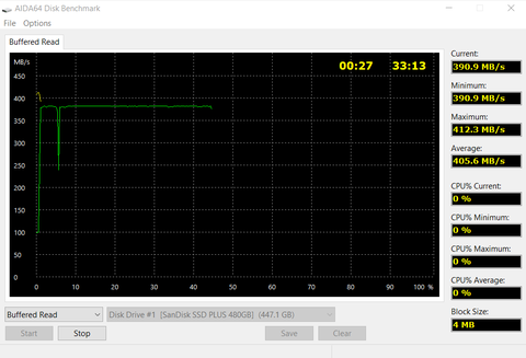 Sandisk SSD plus 480 Sorunu mu ?