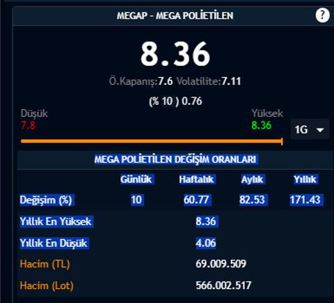 Yatırım Fonları+BES Fonları [ANA KONU]