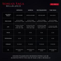 Senua’s Saga:Hellblade II (21 Mayıs 2024) [PC ANA KONU] #Türkçe