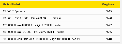 Aylık 200 300 TL kazandığı Youtube kanalına 340 bin Türk lirası vergi geldi(Ödemek Mecburi)