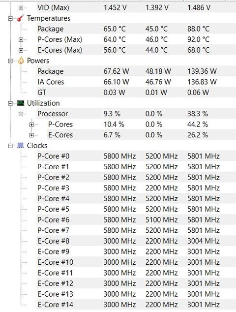 13th Gen Intel(R) Core(TM) i9-13900K İşlemci Çekirdek Isısı 99° !!