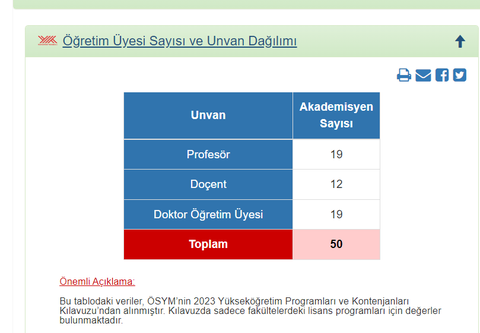 Yandal uzman hekim ve asistanlarına zam