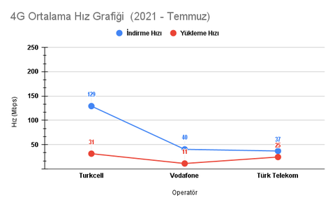 TÜRKİYE 4G/5G HIZ TESTİ HARİTASI