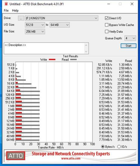  FLASH DISK TEST BAŞLIĞI!!!