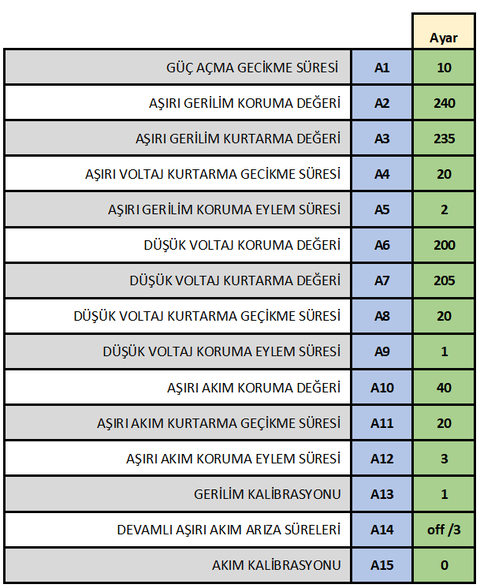 101 TL Gerilim ve Akım Koruma Rolesi