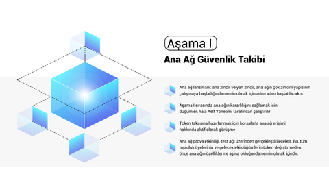 AELF ($ELF) Blockchain (RESMİ ANA KONU)