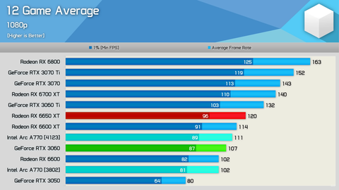 INTEL ARC Serisi [ANA KONU] | [XeSS-TSMC6N-PCIE4]