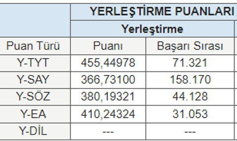 ea 31k tavsiye alabilir miyim