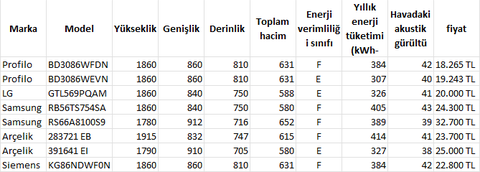 Arçelik 283721 vs Siemens KG86NPIE0N vs LG GTL569PSAM