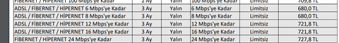 Türktelekom Yazlık İnternet Fahiş Zam /16Mbps - Aylık 721 TL