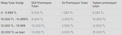 Emekli Maaş Promosyon Listesi(En Yüksek 18.000 TL) ( Devlet Bankaları Eklendi )